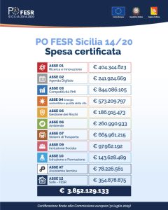 New Fesr 14-20 Spesa certificata_600
